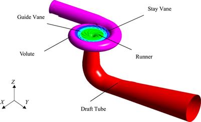 Pressure pulsation of pump turbine at runaway condition based on Hilbert Huang transform